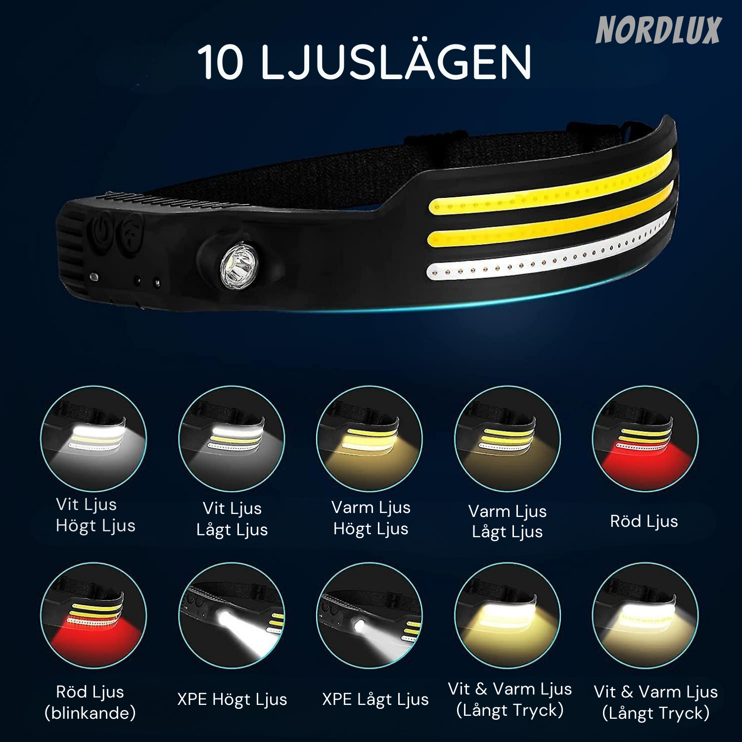 LED Sensor Pannlampa 1200mAh – Uppladdningsbar & Vattentålig