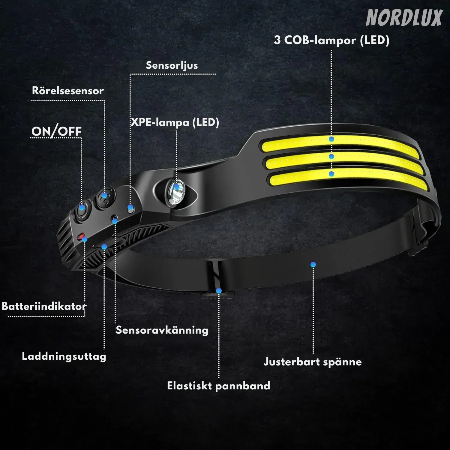 LED Sensor Pannlampa 1200mAh – Uppladdningsbar & Vattentålig