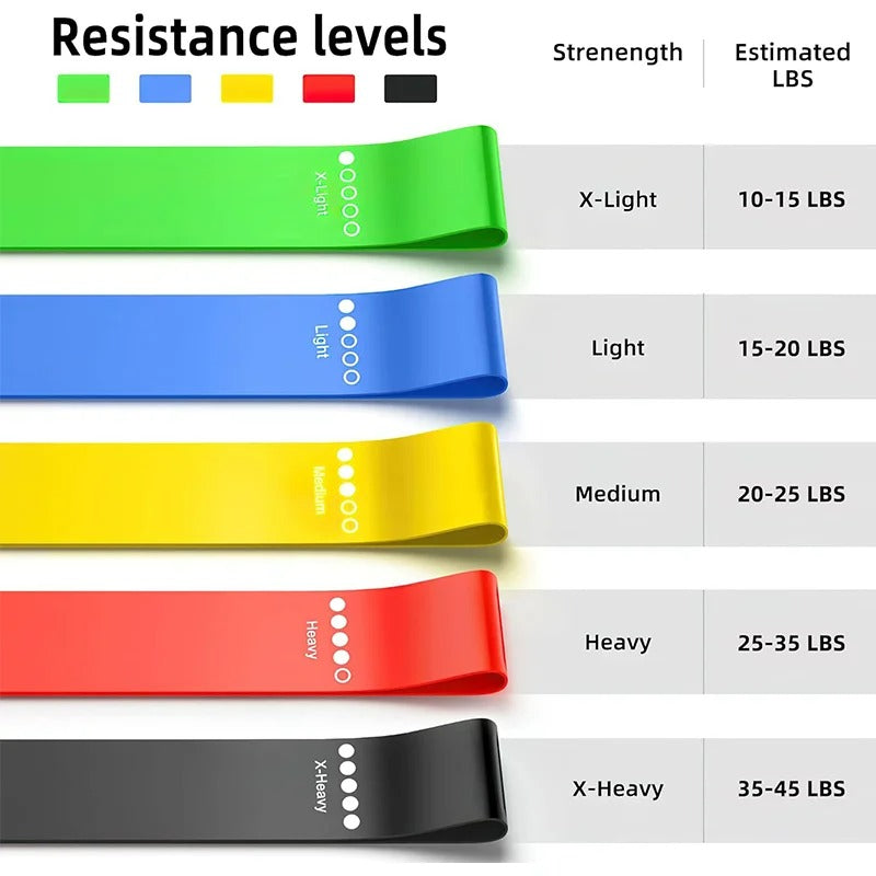 Resistance Band Set – 5 Nivåer, Ekologiskt Naturgummi, För Styrketräning